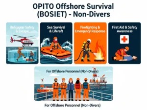 ¿En qué consiste el curso de supervivencia en alta mar de OPITO para personas que no practican el buceo?